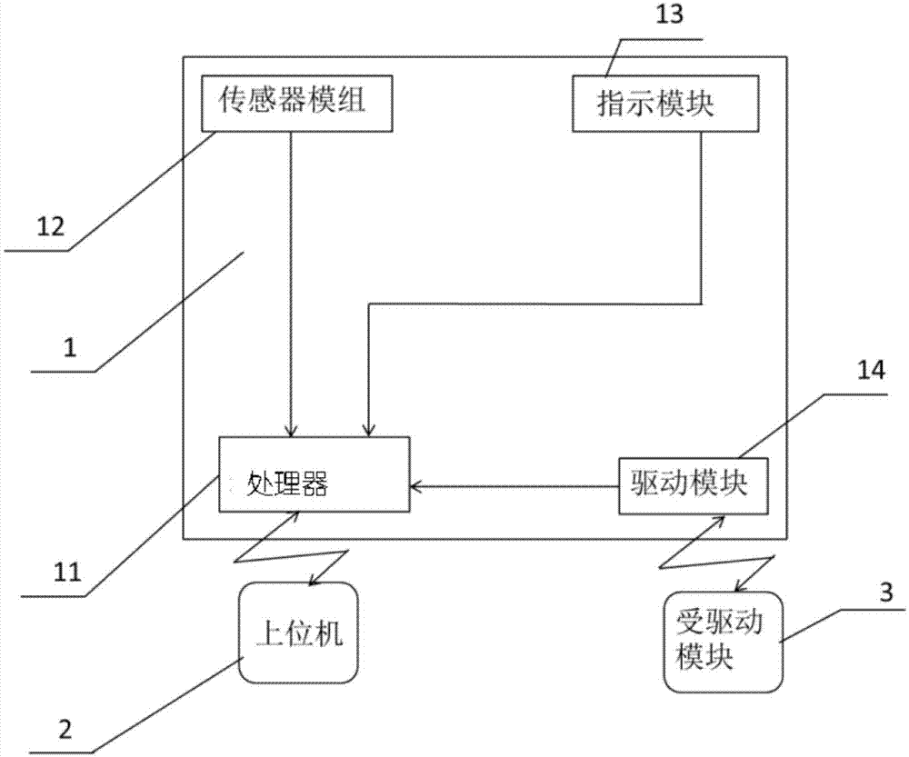 人防门外部环境在线监测控制系统的制作方法