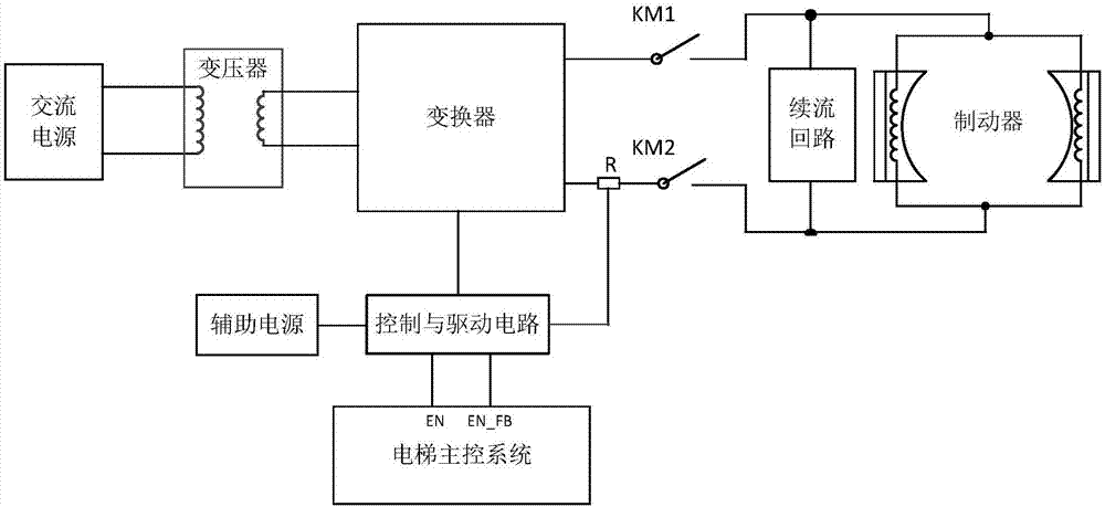 电梯制动器的控制方法,装置,抱闸电源和存储介质与流程