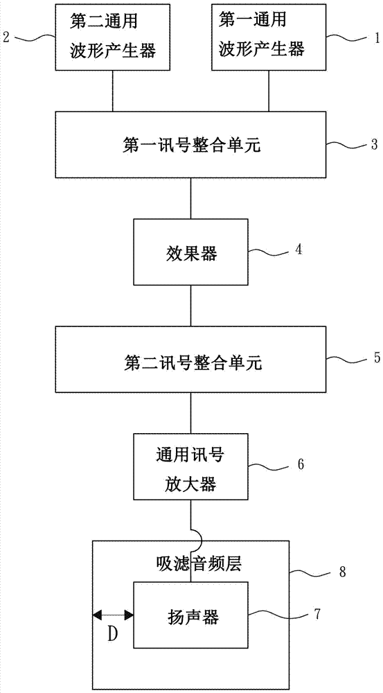 静音超低频音波助眠系统装置的制作方法