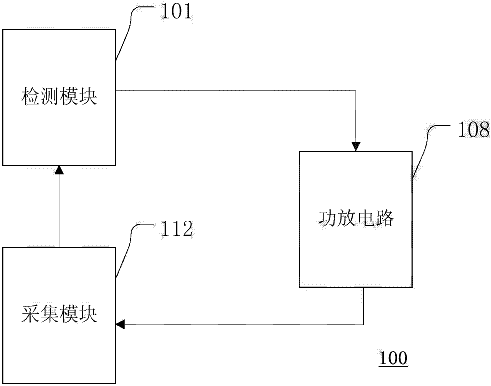 功放电路的检测方法、装置、系统及广播系统与流程