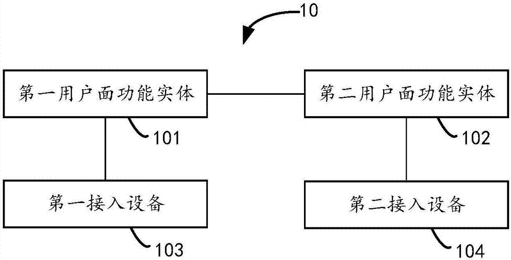 数据传输方法、设备及系统与流程