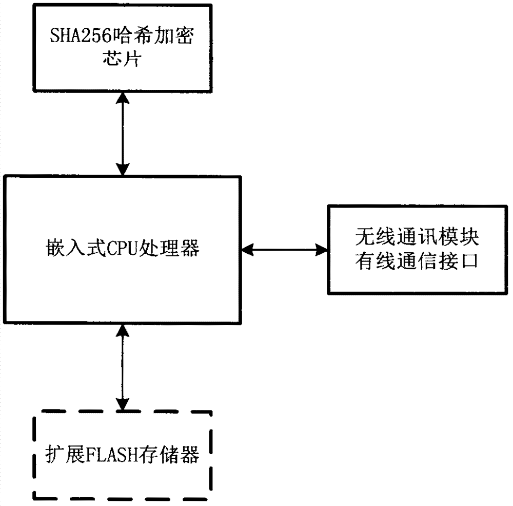 一种对无线网络设备升级程序及通讯数据加密的方法与流程