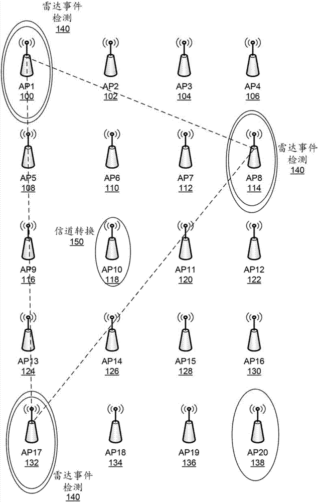 识别接入点的方法、网络设备和存储介质与流程