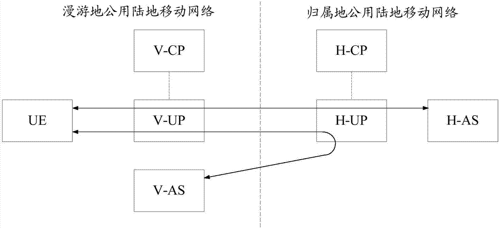 一种漫游场景下的分流方法及相关设备与流程