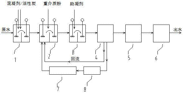 一种用于自来水处理的重介质粉的配方及使用方法与流程