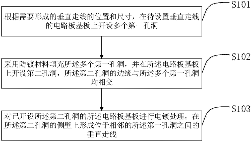 印制电路板中垂直走线的制作方法及印制电路板与流程