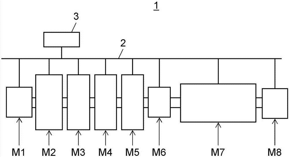 安装基板制造系统以及安装基板制造方法与流程