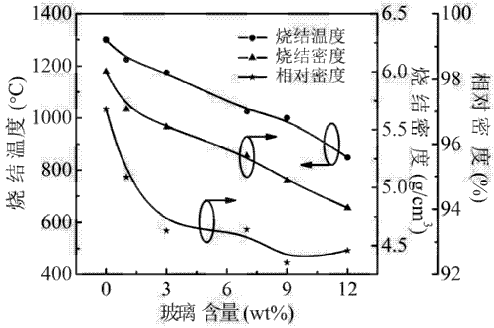 一种高电导玻璃粉及其制备方法，及基于其的钛酸钡基玻璃陶瓷及其制备方法与流程