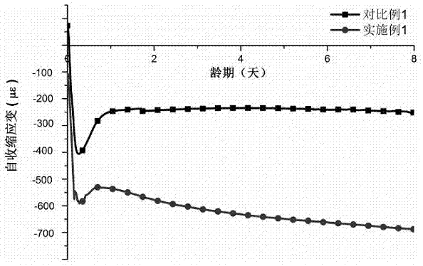 一种用于水泥中不同矿物水化速率调控材料及其制备方法与流程