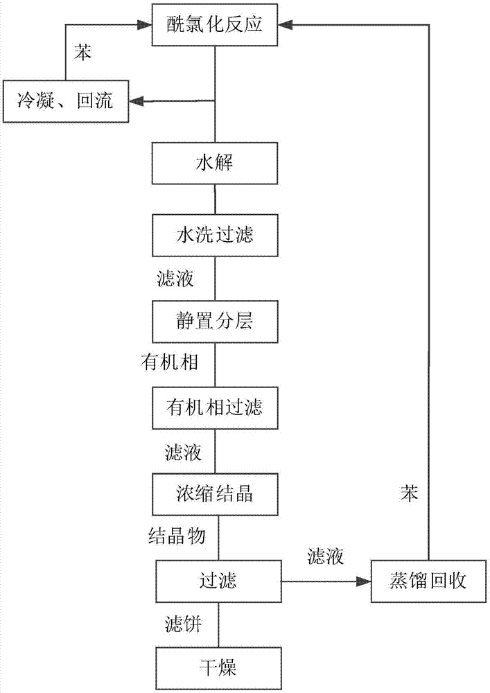 一种215萘磺酰氯的制备方法与流程