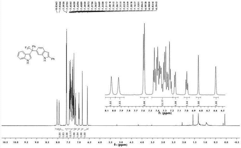 一种含三氟甲基3,6’-非对称双吲哚化合物及其合成方法与流程