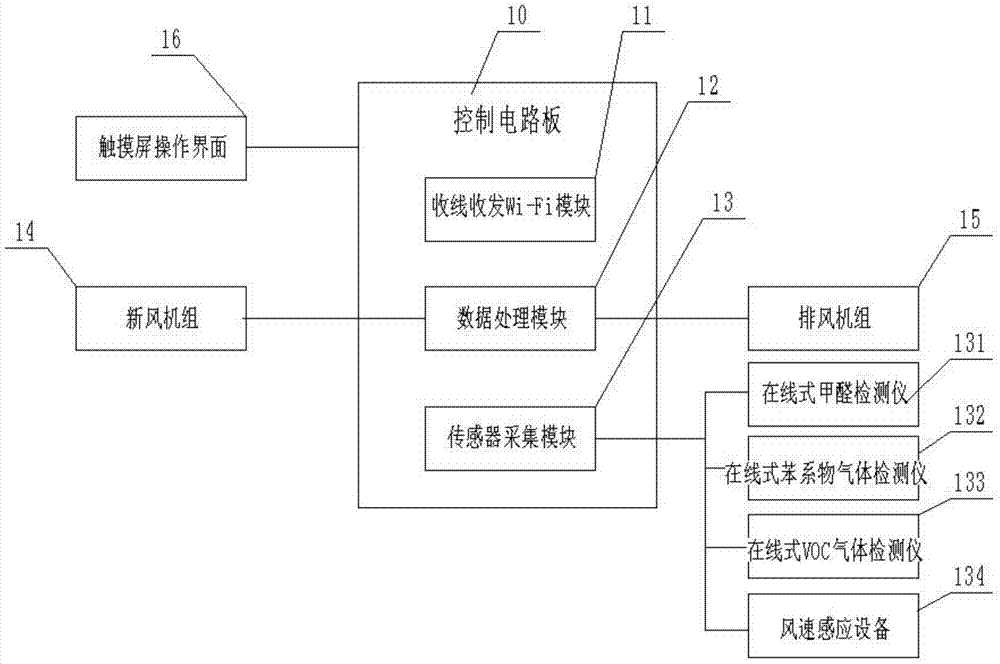 一种空气净化处理智能控制装置的制作方法