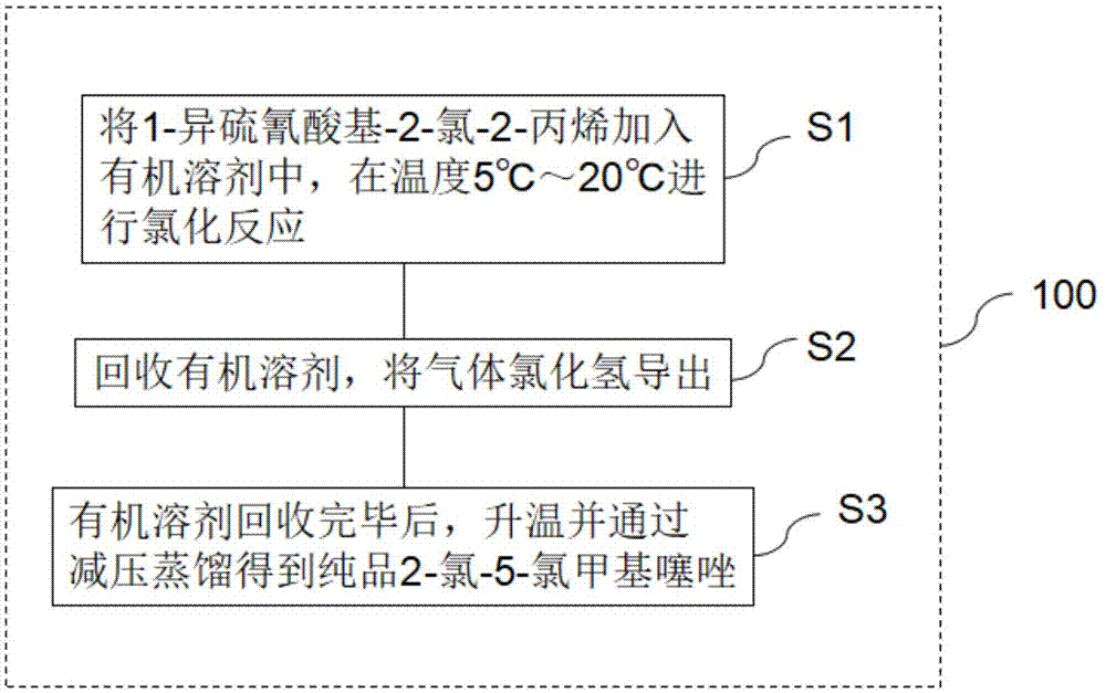 2 氯 5 氯甲基噻唑的制备方法与流程