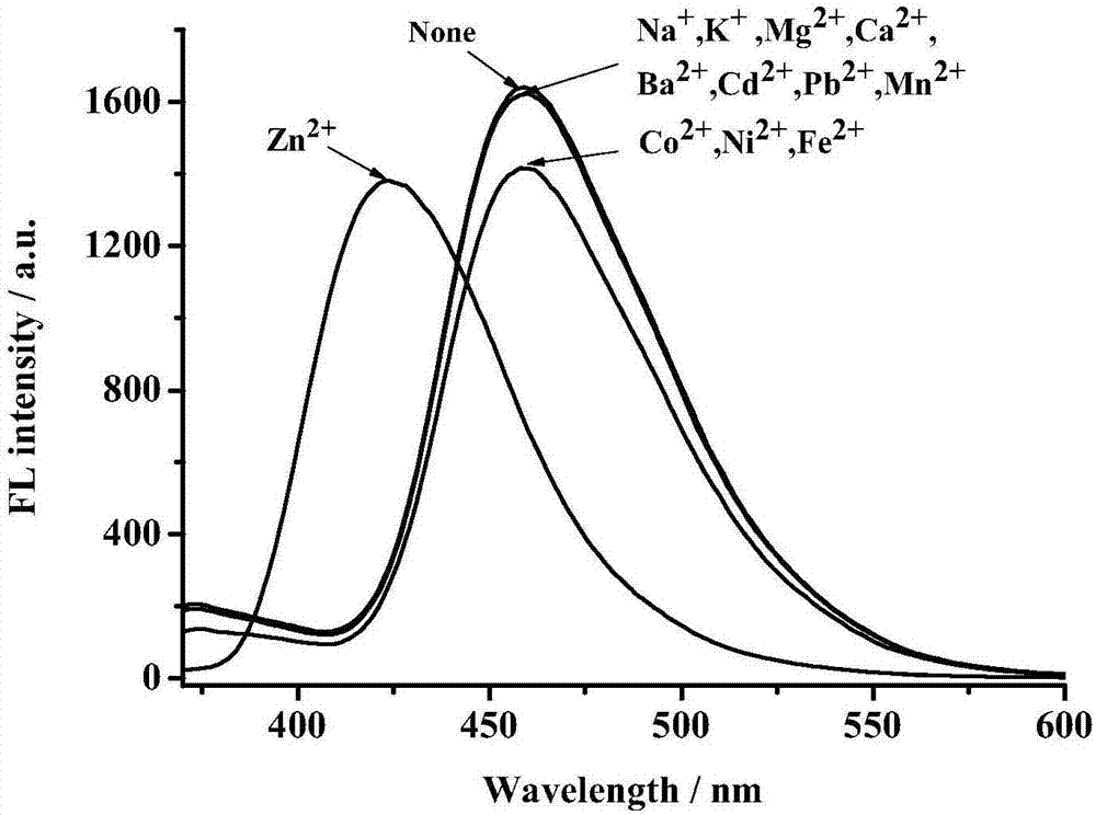 一种水溶液中检测锌离子的比率荧光探针化合物及其检测方法与流程