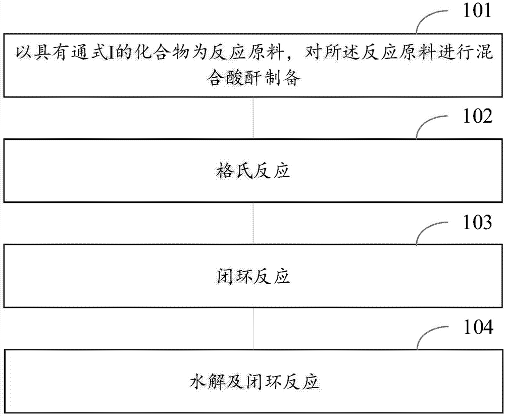 雌甾-4,9-二烯-3,17-二酮的制备方法与流程