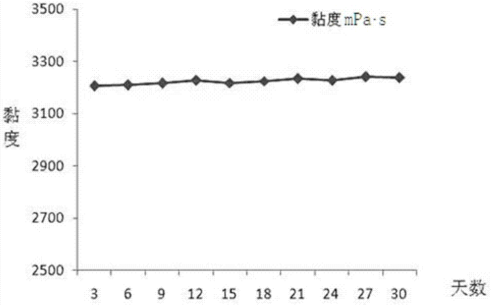 一种荧光颜料色浆及其制备方法与流程