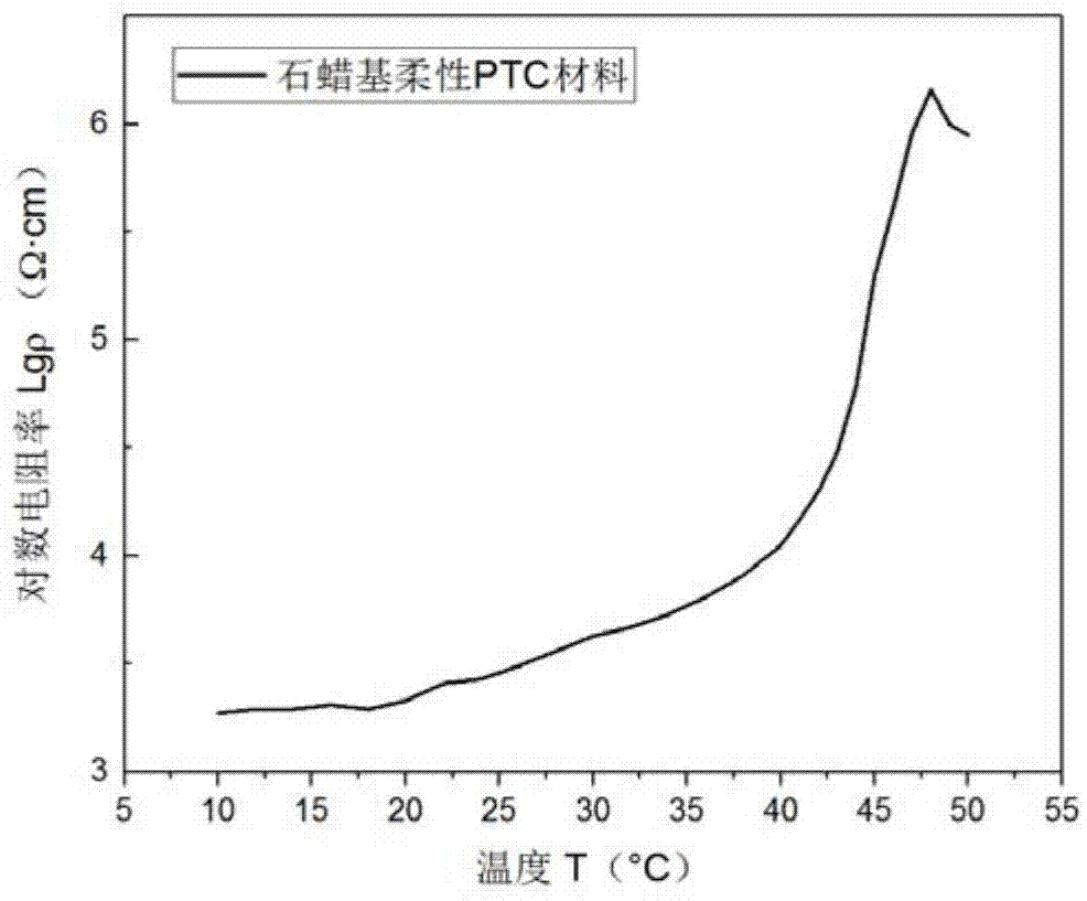 一种常温热控用柔性高分子基PTC材料及其制备方法与流程