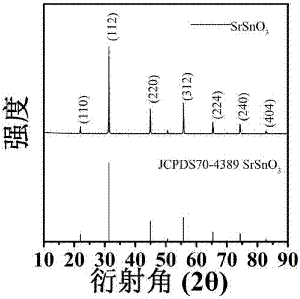 一种基质近红外长余辉荧光粉及其制备方法与流程