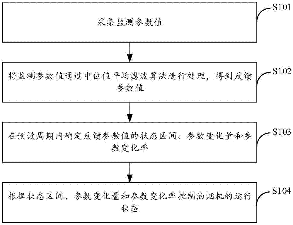 油烟机红外控制方法、系统及油烟机与流程