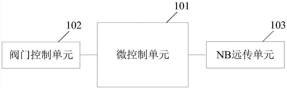 一种热计量控制装置及系统的制作方法