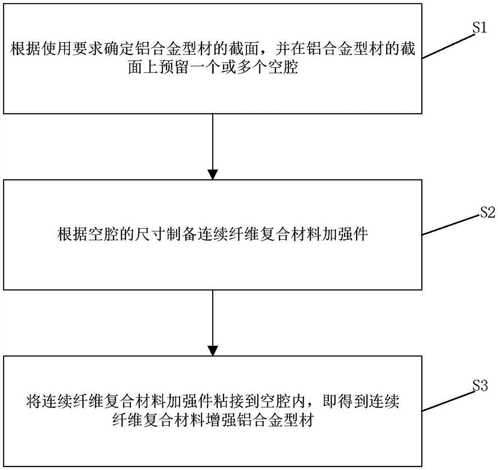 一种连续纤维复合材料增强铝合金型材及其制备方法与流程