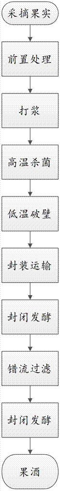 一种黑莓酒酿造装置的制作方法