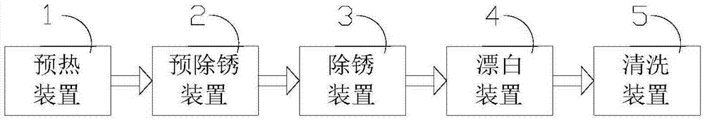 一种喷淋前处理装置的制作方法