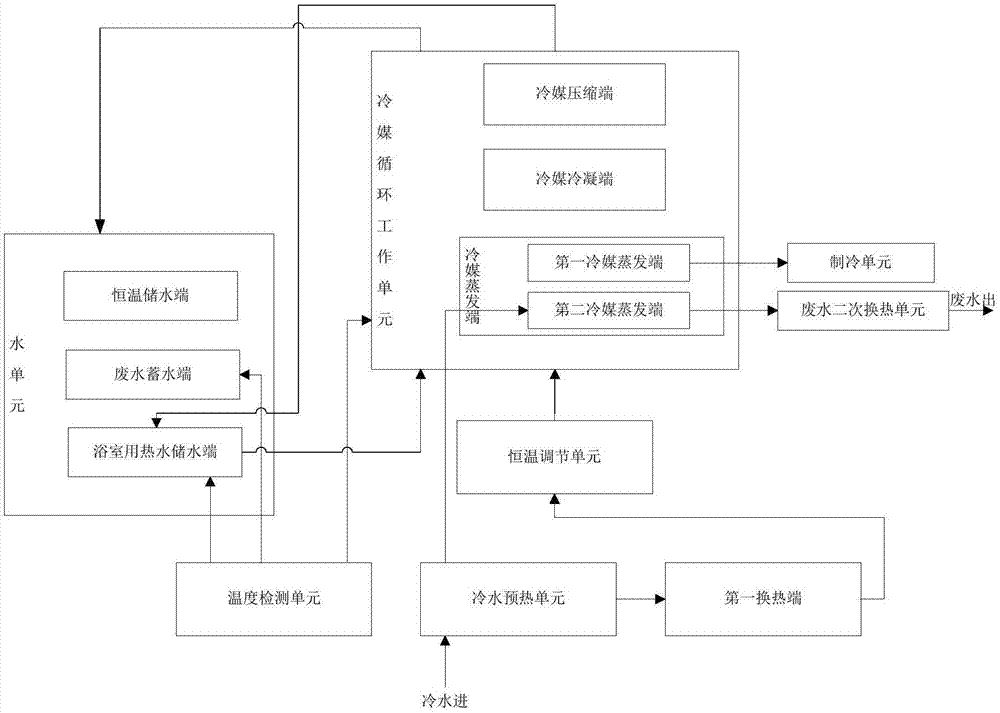 一种浴室用多级热利用热泵控制系统及控制方法与流程