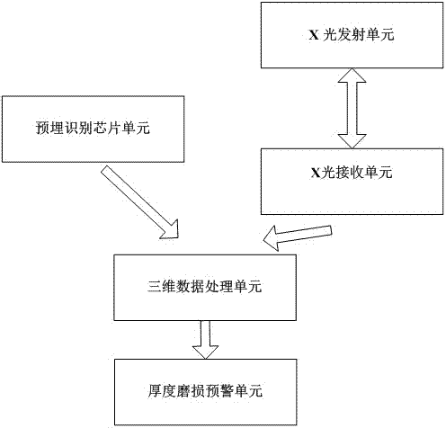 基于X光重构的钢丝绳芯输送带厚度在线检测装置及方法与流程