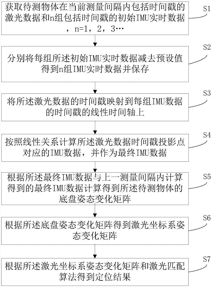 一种机器人定位方法和系统与流程