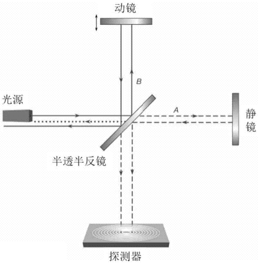 一种迈克尔逊干涉仪图像条纹宽度检测方法及系统与流程