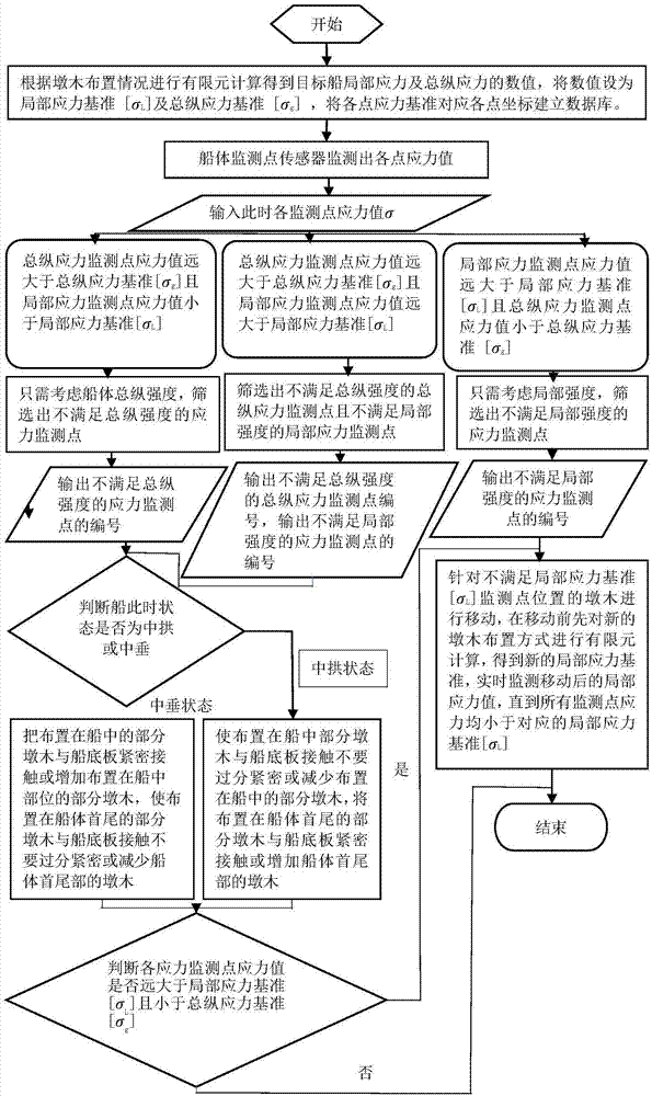 一种船舶进坞维修辅助决策方法与流程