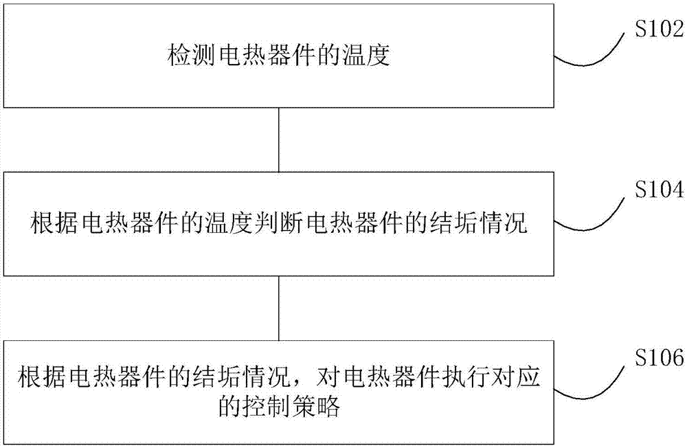 水垢检测方法及液体加热设备与流程