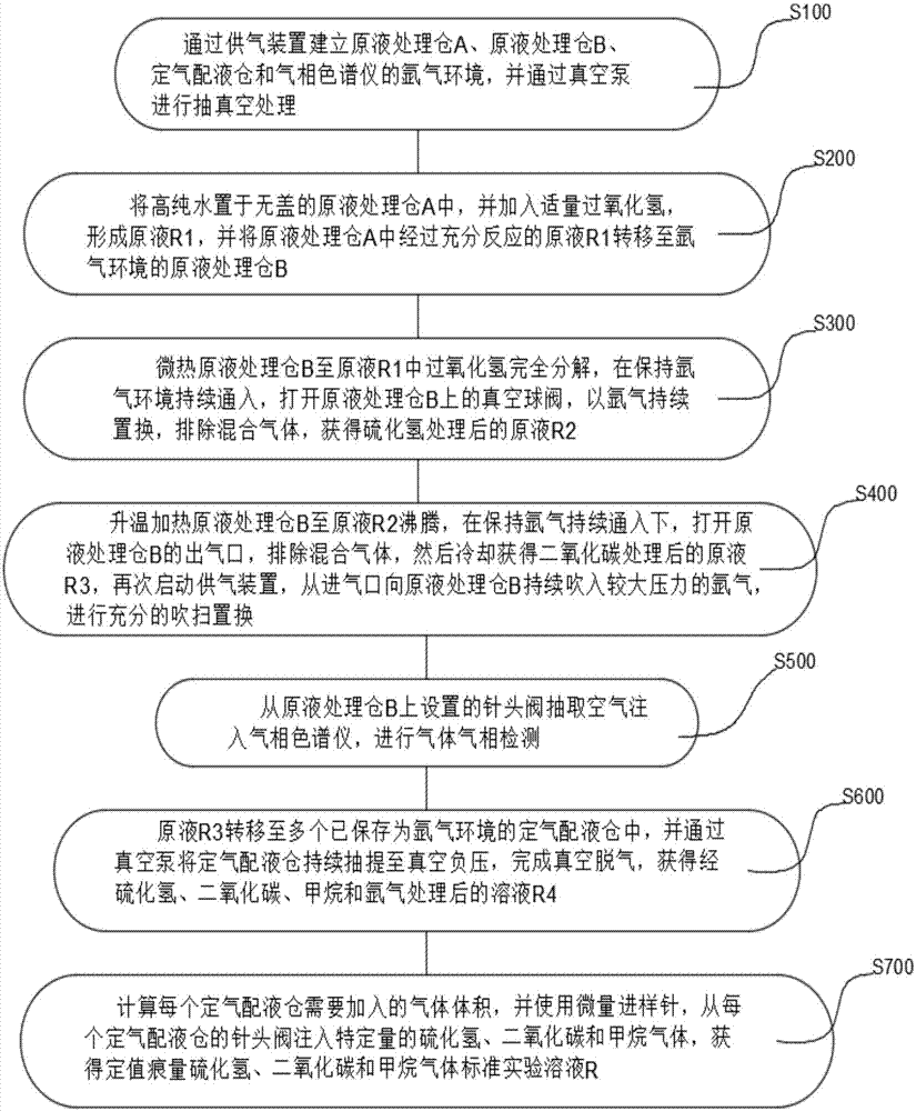 一种定值痕量水溶气体标准实验溶液制作方法与流程