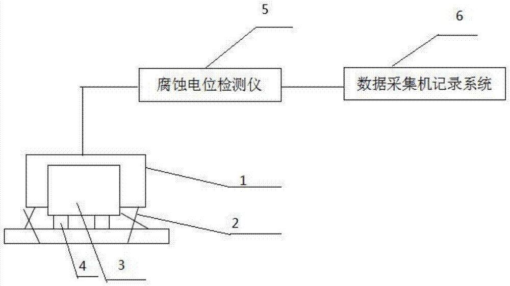 核心部件疲劳预测方法和装置与流程