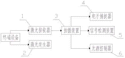 一种大型车外观检测系统的制作方法