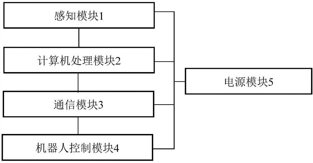 一种实时智能的海洋环境感知系统的制作方法