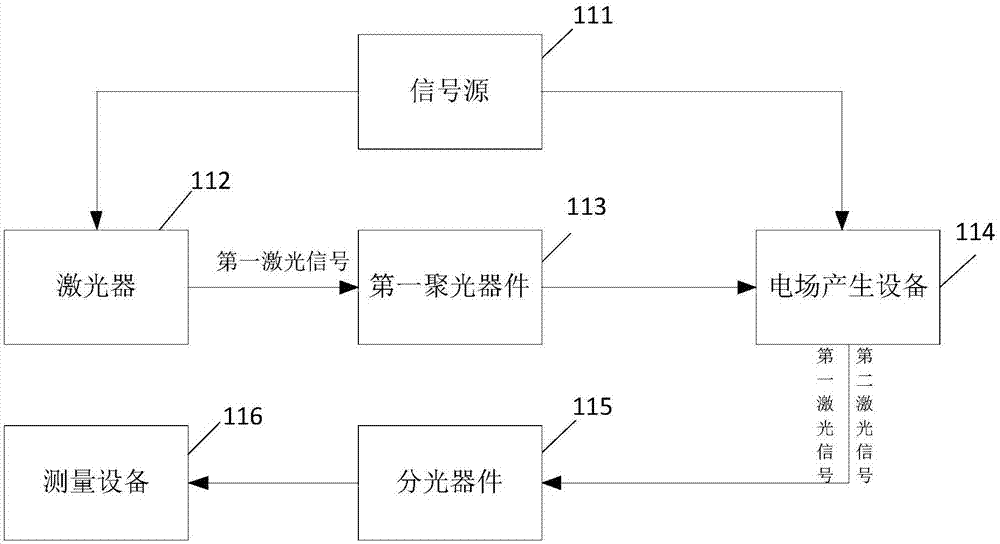 一种电场测量装置的制作方法