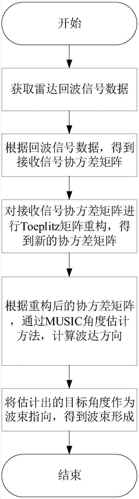 基于多径利用的波束形成方法与流程