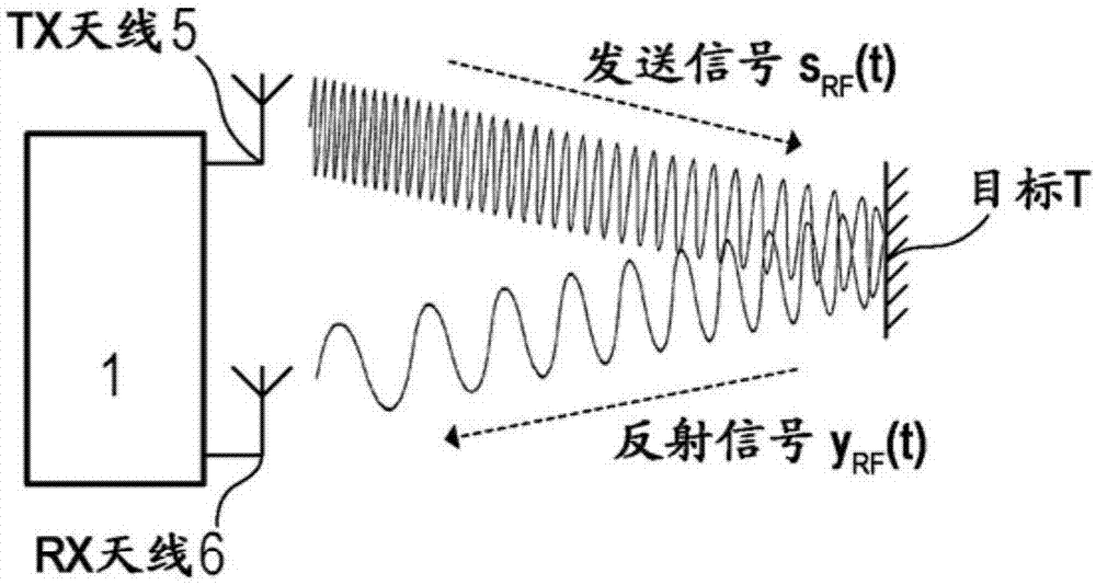 具有HF振荡器监控的雷达前端的制作方法