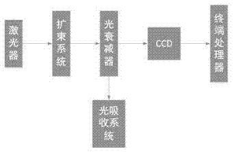 高能脉冲激光测距机光轴检测系统及其检测方法与流程