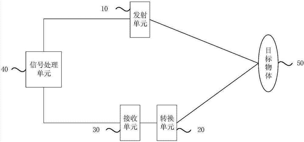 一种激光雷达系统和测距方法与流程