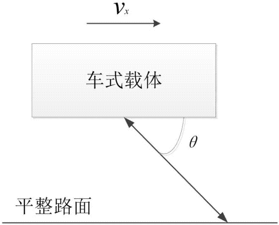 基于扫描振镜的车载激光多普勒测速仪的制作方法