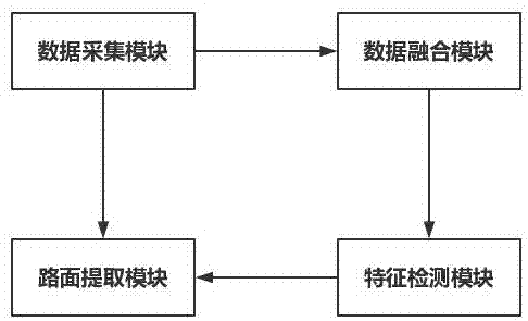 一种基于激光雷达的路面提取系统及其提取方法与流程