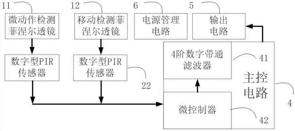 一种基于pir传感器的人体存在检测系统及方法与流程