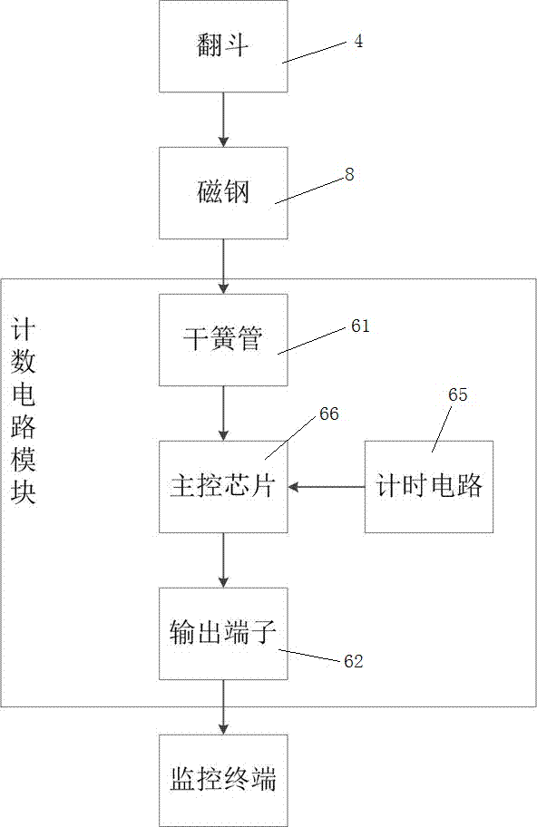 基于斗时长的高精度翻斗式雨量传感器的制作方法