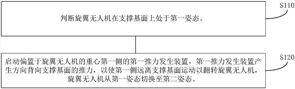 旋翼无人机姿态控制方法及系统与流程