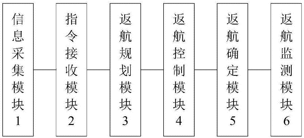 一种智能的无人机返航控制系统的制作方法