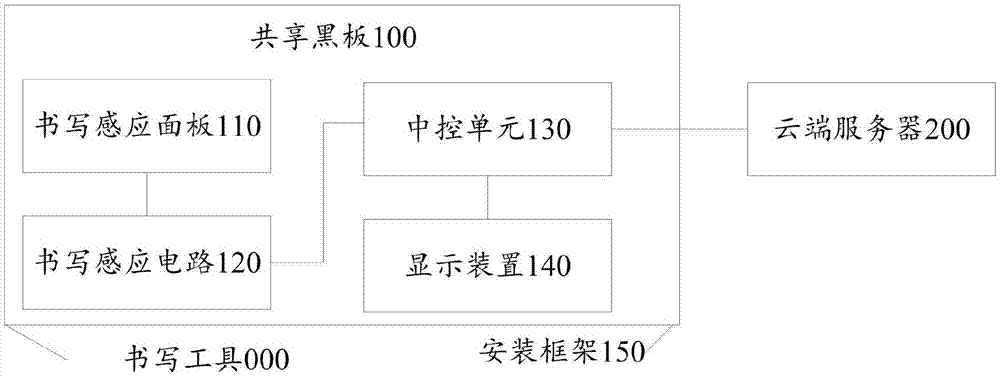 一种共享黑板、一种书写工具及一种书写感应面板的制作方法