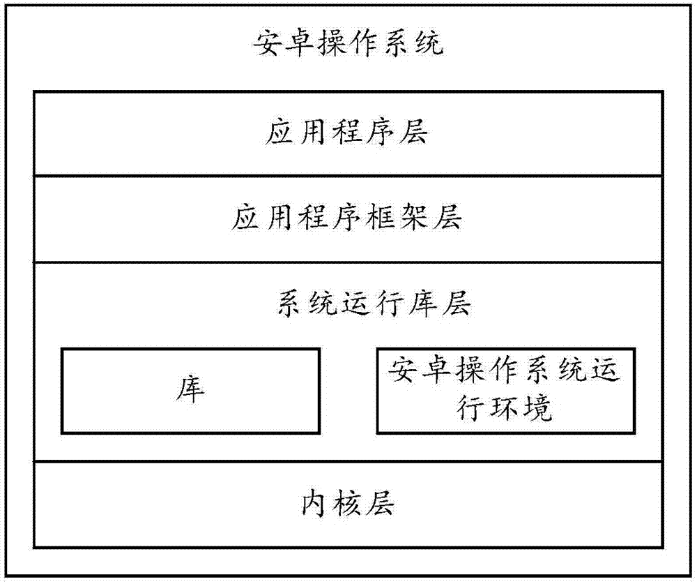 一种排列对象的方法及终端与流程